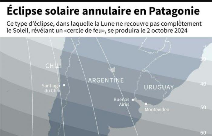 Une éclipse avec un « anneau de feu » ravit l’extrême sud de l’Amérique : Actualités