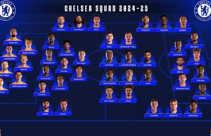 Une statistique folle de la formation de la Conference League de Chelsea soulève une grande question