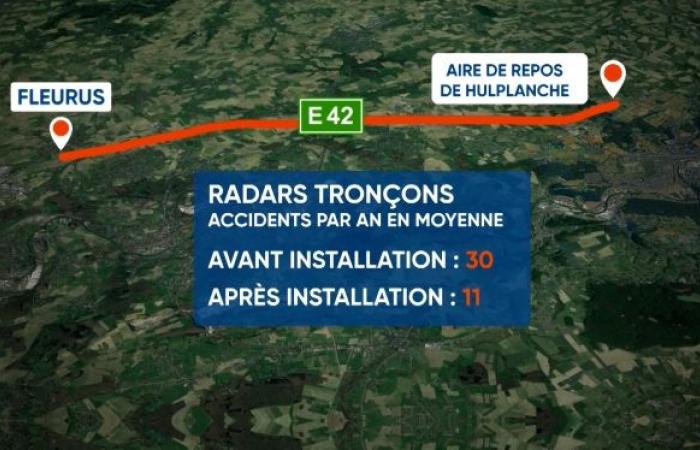 ce dispositif de contrôle de vitesse a permis de diviser par deux le nombre d’accidents en Wallonie