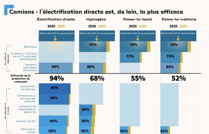 pourquoi avons-nous des doutes