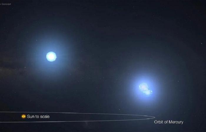 La NASA s’associe à l’IA pour découvrir un trio stellaire record