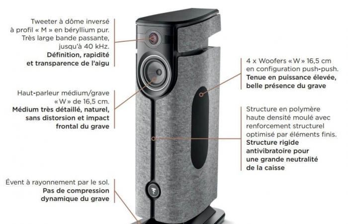 LA nouvelle référence des enceintes actives de qualité Hi-Fi