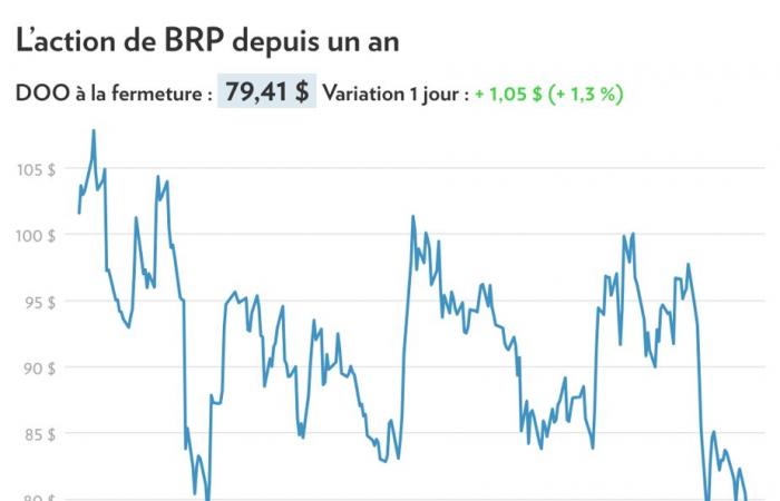 BRP abandonne le vélo électrique