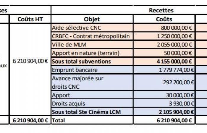 « pour voir un film, il faut un bon cinéma »