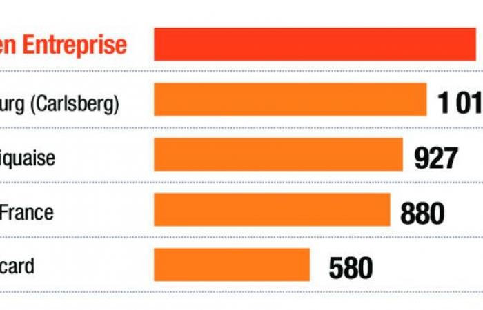 Qui sont les 100 premiers industriels de l’agroalimentaire en France en 2023 ? [EXCLUSIF]