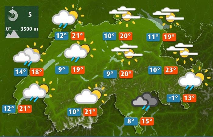 la bonne et la mauvaise nouvelle de la semaine