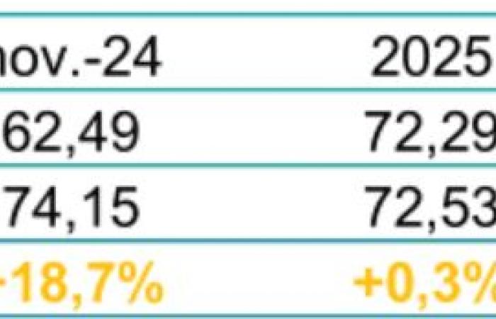 impact de la crise géopolitique sur le gaz et l’électricité