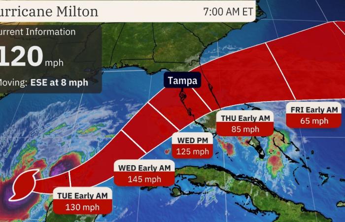 L’ouragan Milton s’intensifie et incite à surveiller la Floride