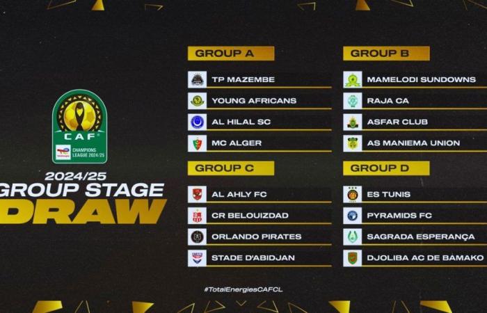 Le groupe C oppose les champions Ahly, CRB, Pirates et Stade D’Abidjan