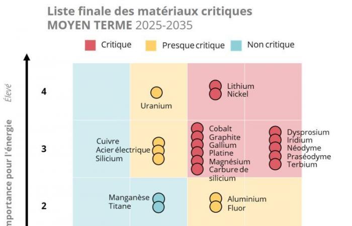 Les hybrides stimulent les métaux du groupe Platinum