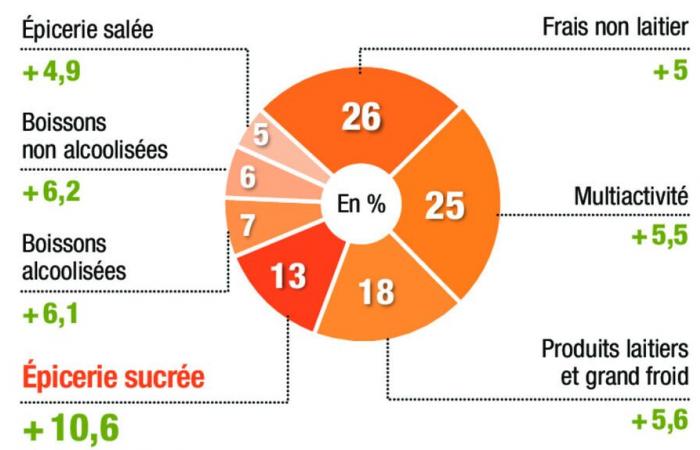 Qui sont les 100 premiers industriels de l’agroalimentaire en France en 2023 ? [EXCLUSIF]