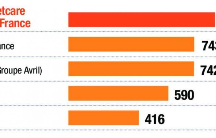 Qui sont les 100 premiers industriels de l’agroalimentaire en France en 2023 ? [EXCLUSIF]