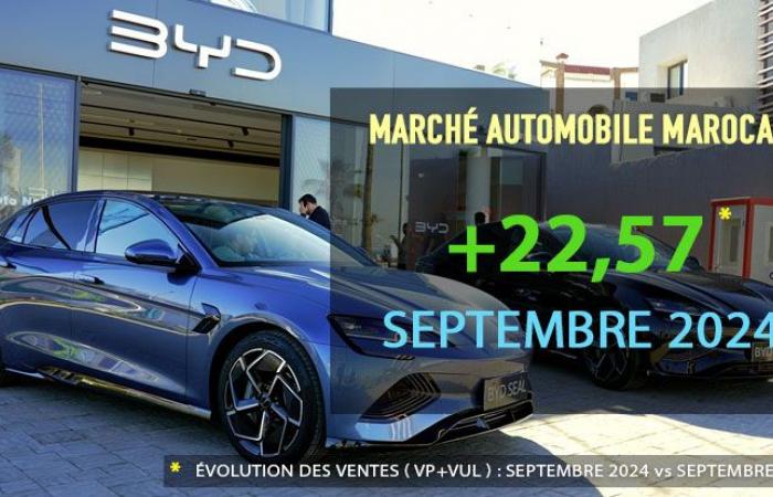 Les ventes sur le marché marocain des automobiles neuves augmentent de +22,57% en septembre 2024