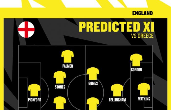 Cole Palmer en position de choc mais pas de Harry Kane alors que Jude Bellingham revient – ​​le possible XI expérimental de l’Angleterre contre la Grèce