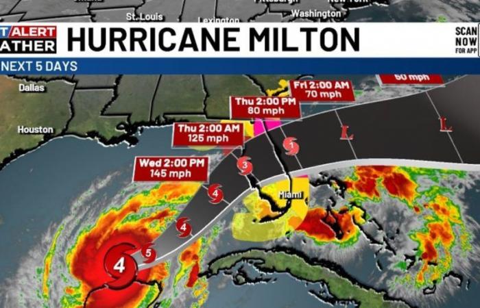 Prévisions de Jim Caldwell | Calme et plus frais ici mais l’ouragan Milton provoquera des problèmes catastrophiques en Floride