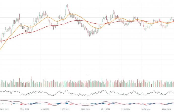 ????EURUSD au plus bas local avant l’IPC américain