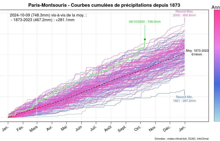 Après Kirk, crues et inondations importantes dans plusieurs régions 10/10/2024