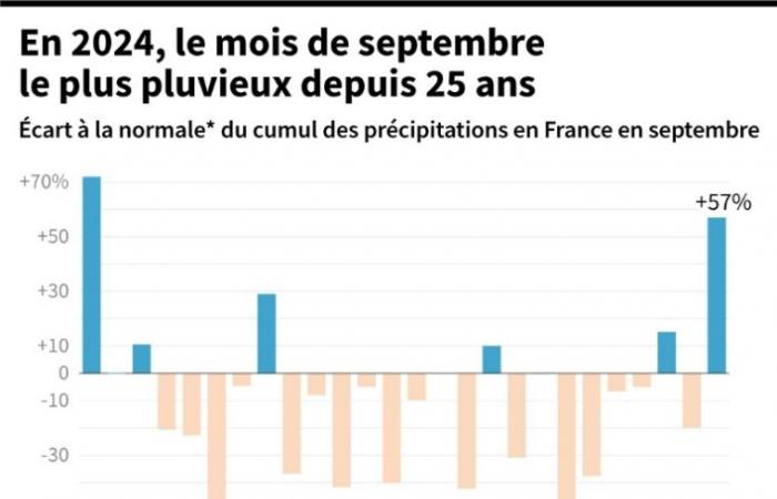 vigilance rouge en Seine-et-Marne et en Eure-et-Loir après la dépression Kirk – le 10/10/2024 à 18h01