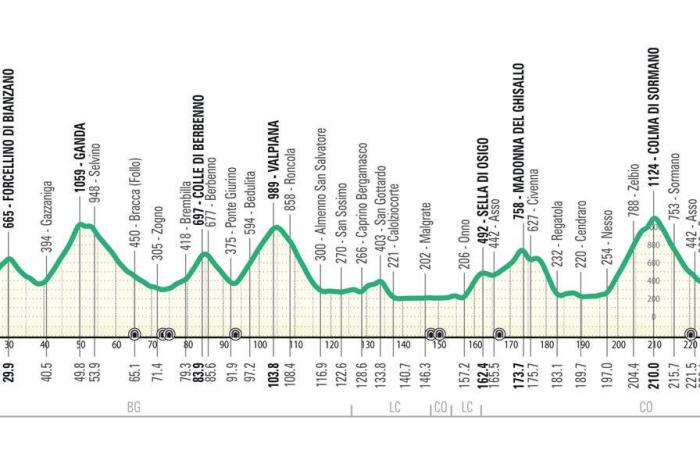 Le parcours et les coups de coeur du Tour de Lombardie