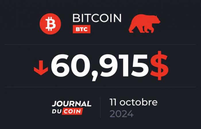 Bitcoin le 11 octobre – Les 63 000 $ à reprendre contre du BTC, soit un retour à 52 000 $ !