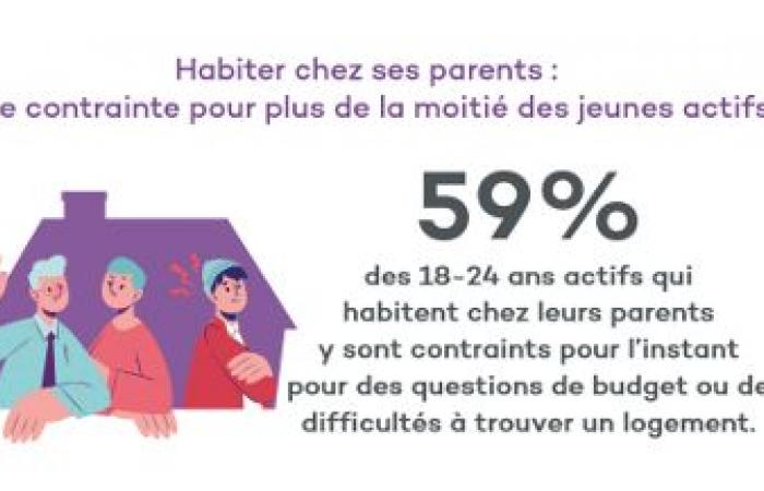 L’habitat d’hier à aujourd’hui, vu par différentes générations