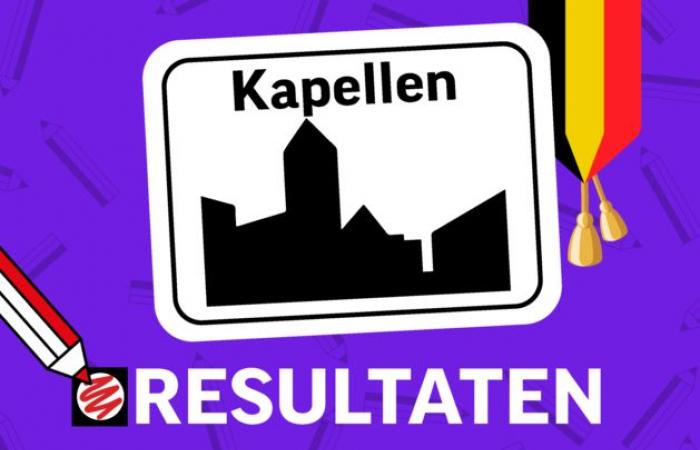 JOUR D’ÉLECTION. Qui sont les gagnants et les perdants à Kapellen ? Suivez de près les réactions et analyses ici (Kapellen)