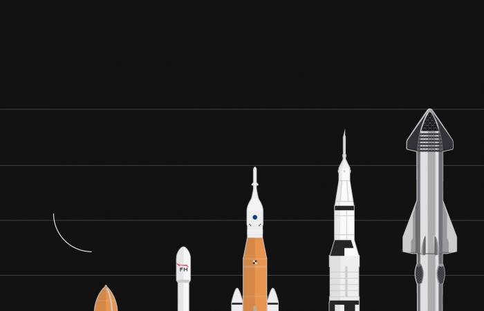 SpaceX capture l’étape de lancement pour la première fois après le lancement d’une fusée