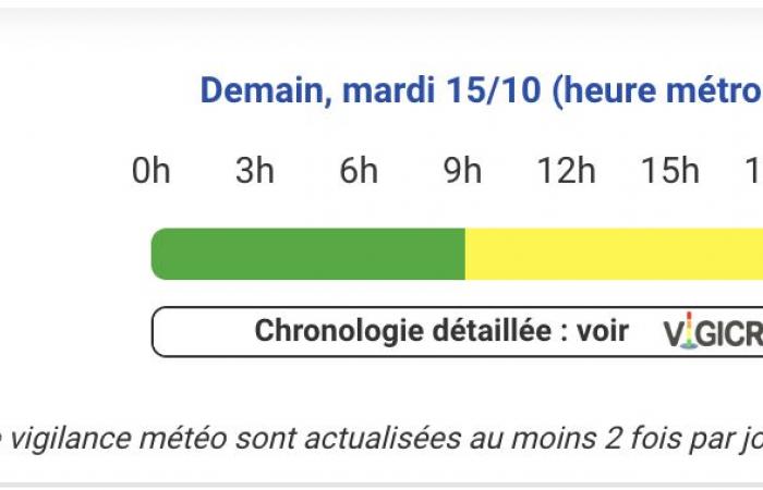 yellow vigilance in Hautes-Pyrénées, Pyrénées-Atlantiques and Haute-Garonne on Tuesday October 15