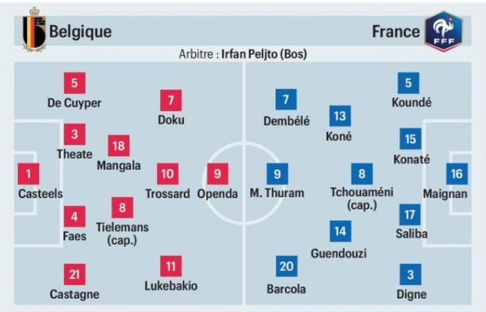 Belgique/France – Compositions probables –