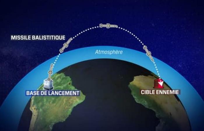 Qu’est-ce que la batterie anti-missile THAAD déployée par les États-Unis en Israël ?