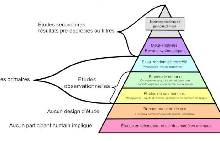 Comment la médecine factuelle s’est imposée