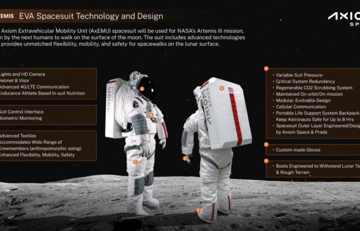 Avec la NASA et Axiom Space, Prada marchera sur la Lune