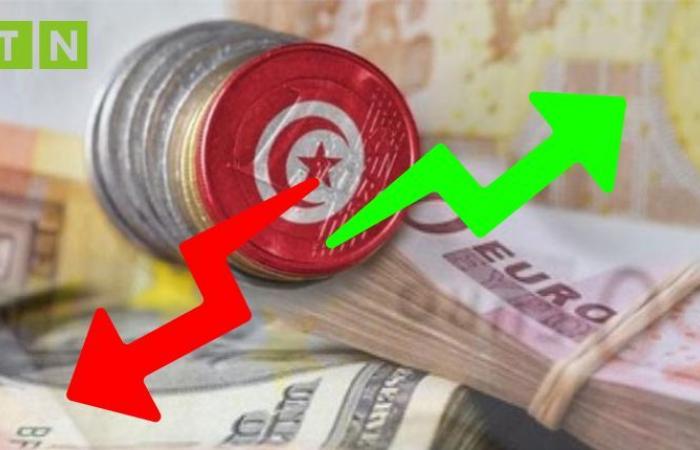 Taux de change du dinar tunisien au 16/10/2024