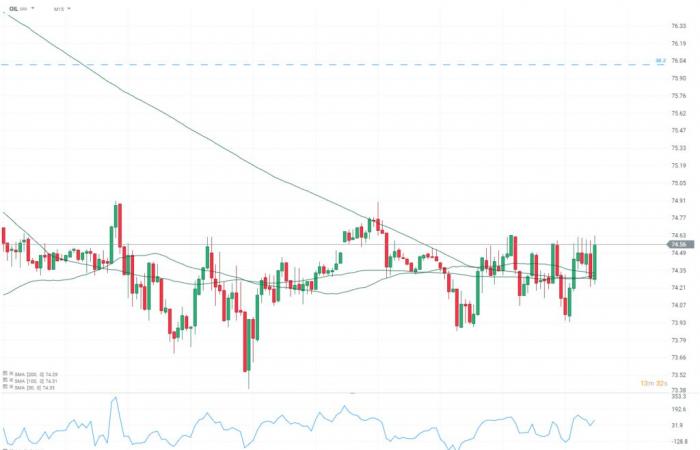 Le rapport du DOE montre une baisse des stocks de pétrole et une hausse du pétrole après la publication des données