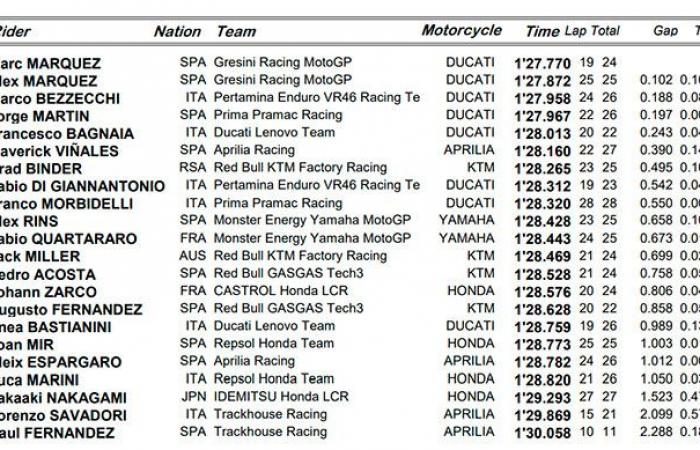 Brad Binder (KTM/7) est le seul pilote RC16 présent en Q2