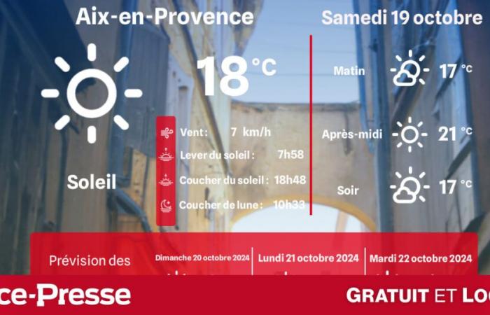 quel temps et quelles températures samedi 19 octobre ?