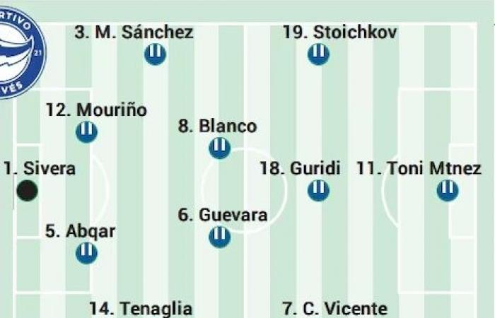 Les possibles alignements d’Alavés pour la 10e journée selon la presse spécialisée