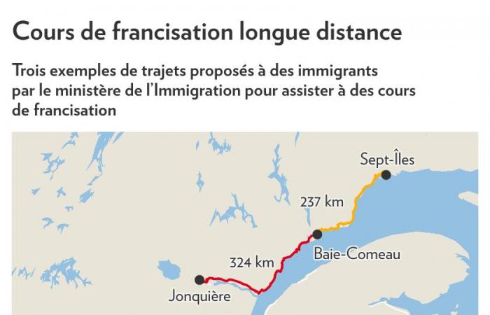 Heures de conduite pour les cours de français