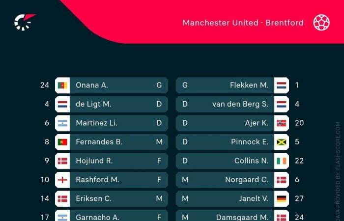 Man United battu contre Brentford, Leverkusen mène Francfort