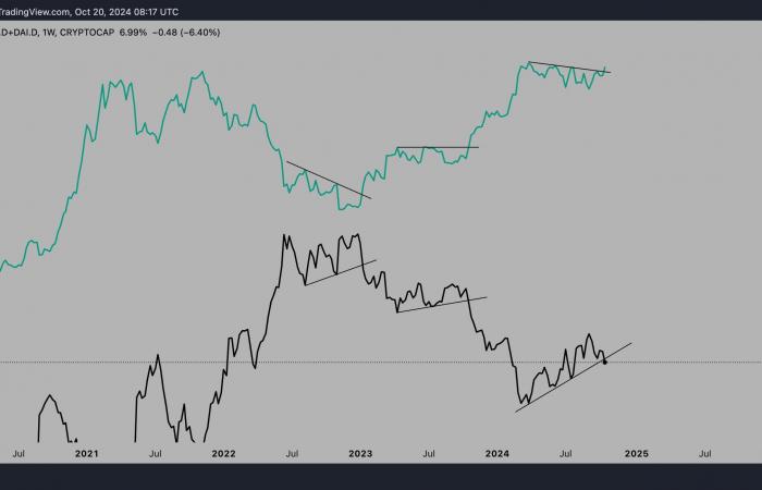 3 signes : la « phase parabolique » de Bitcoin avec un objectif de 250 000 $ est sur le point de commencer