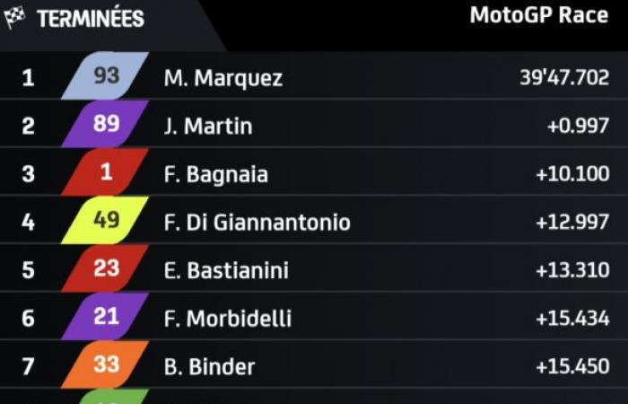 MotoGP Australie J3, Joan Mir (Honda/Ab) compte désormais autant d’abandons que de courses terminées