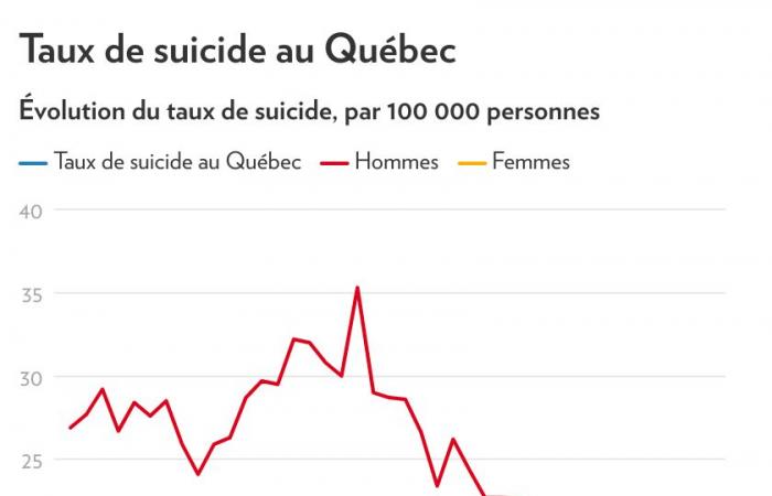 Argent et bonheur | 10 choses qui marchent au Québec