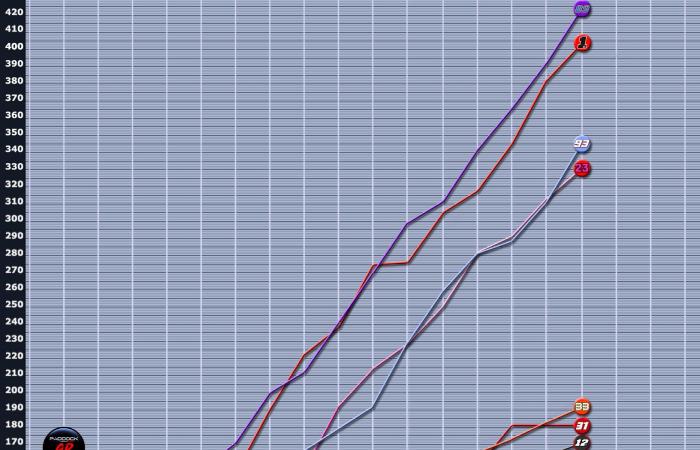 Le spectre de 2015 plane-t-il sur cette course au titre ?