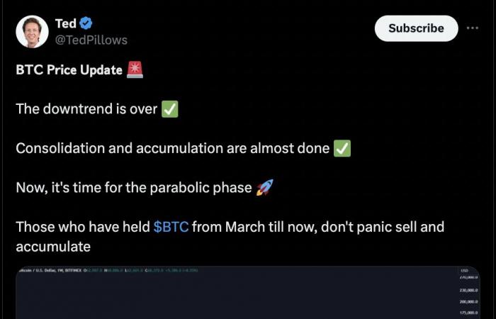 3 signes : la « phase parabolique » de Bitcoin avec un objectif de 250 000 $ est sur le point de commencer