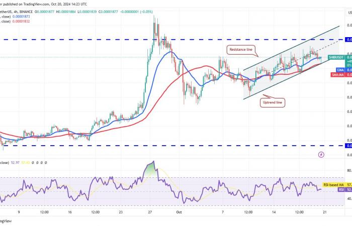 Une hausse du prix du Bitcoin au-dessus de 70 000 $ pourrait suralimenter ETH, SOL, DOGE et SHIB