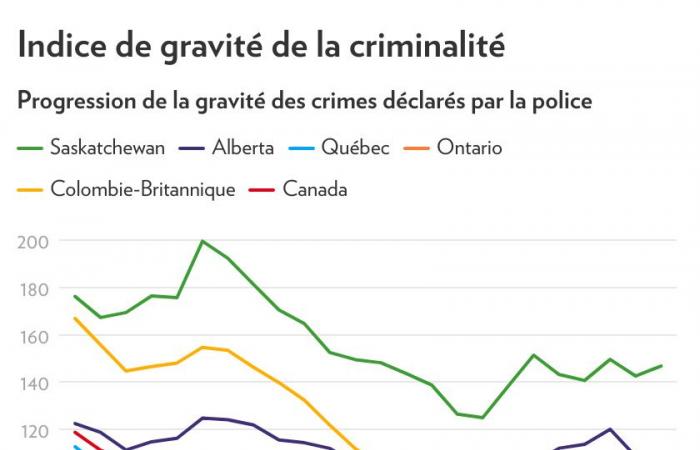 Argent et bonheur | 10 choses qui marchent au Québec