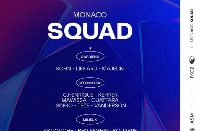 Le groupe de l’AS Monaco pour la réception de Belgrade