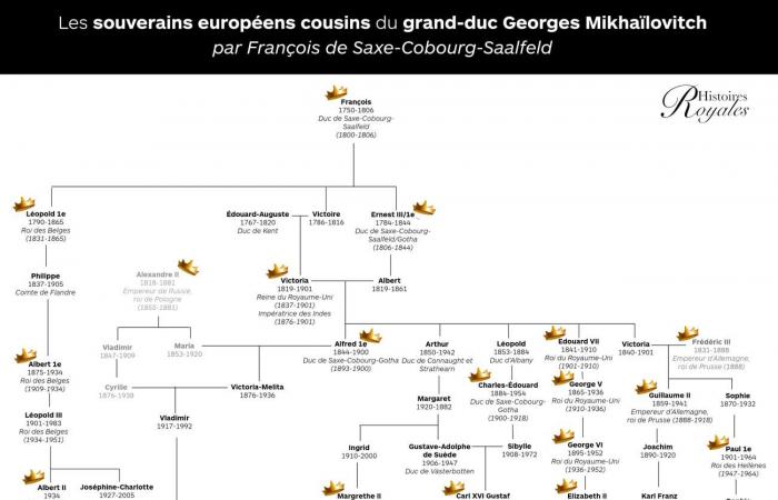 Le prince Alexandre Georgievitch ressemble à un chérubin pour ses 2 ans