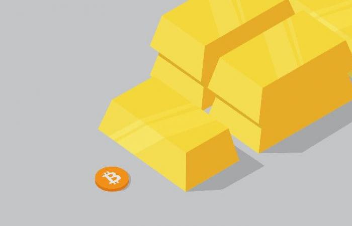 La mesure standard de la corrélation bitcoin-or passe à zéro