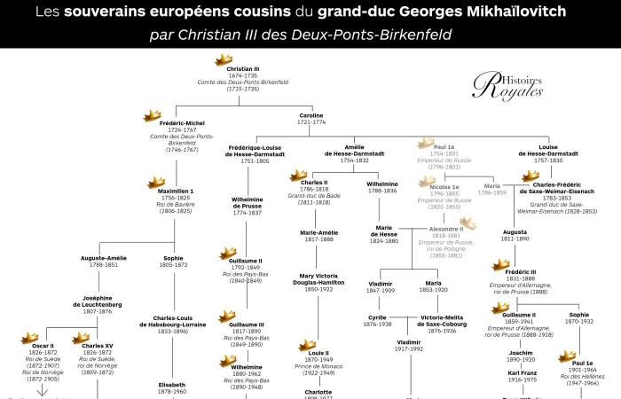 Le prince Alexandre Georgievitch ressemble à un chérubin pour ses 2 ans